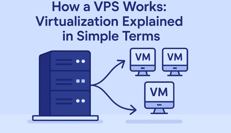 How a VPS Works: Virtualization Explained in Simple Terms
