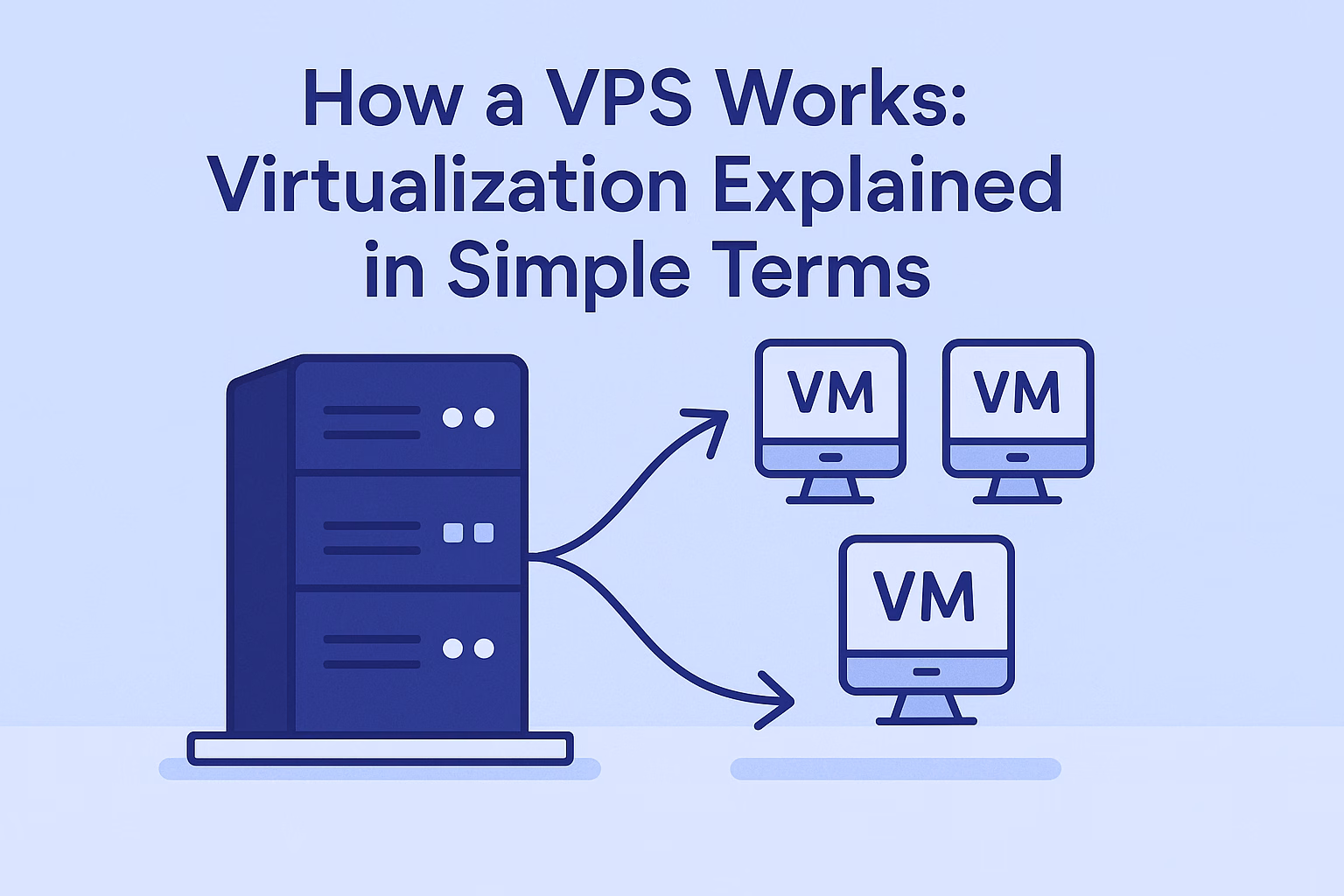 how-a-vps-works-virtualization-explained-in-simple-terms