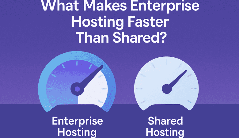 What Makes Enterprise Hosting Faster Than Shared?